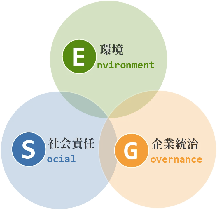 ESGの図