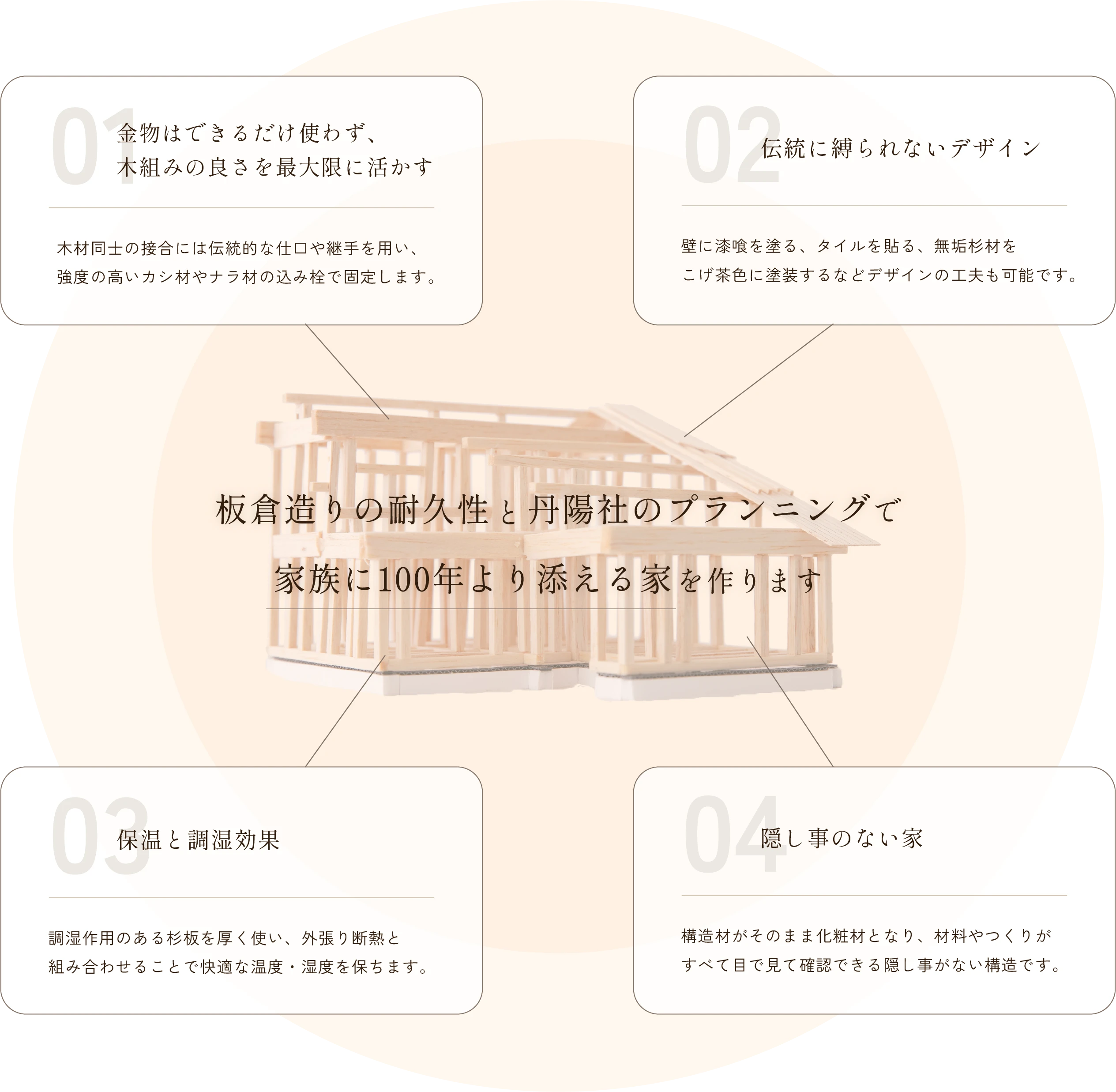 板倉造りの特徴